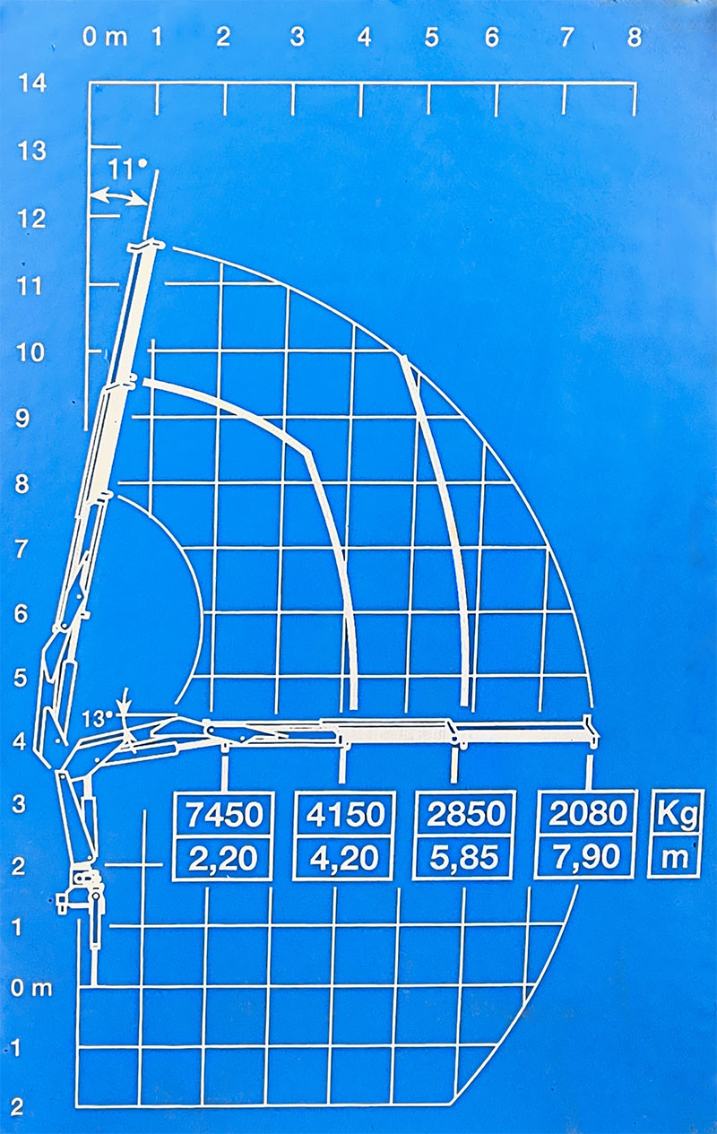 Diagram dosahu a nosnosti hydraulickej ruky na vozidle MAN TGS 28.400